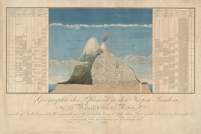 Carte de A. Von Humboldt & A.G. Bonpland, 1805